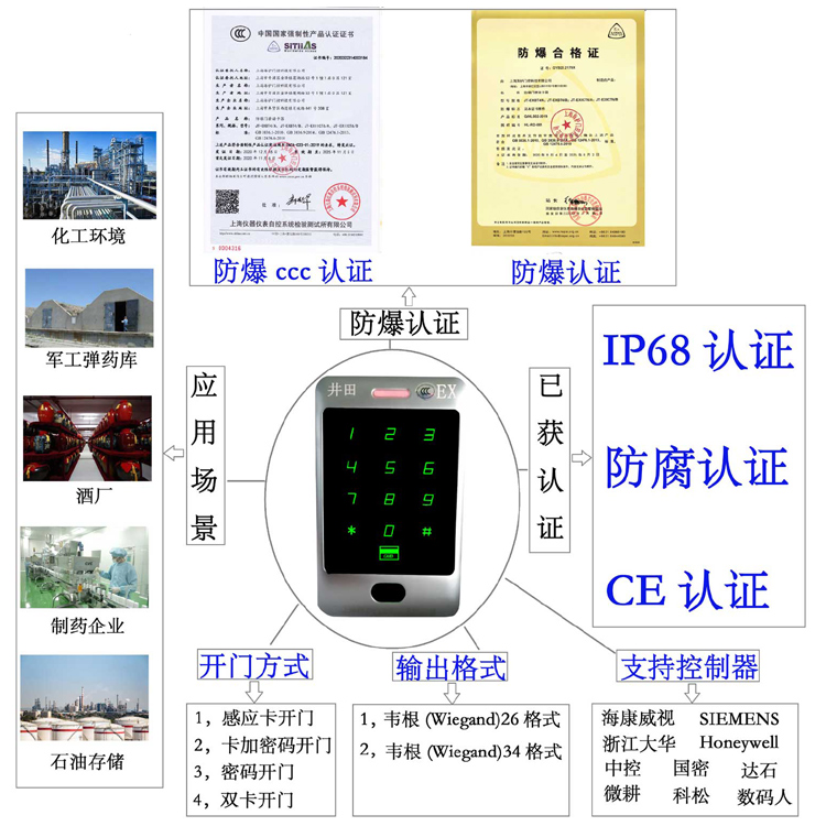 美女屌逼美女防爆门禁系统的防爆门禁刷卡器的选材要点